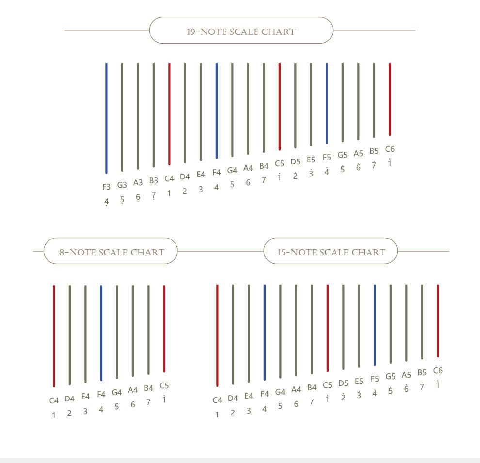 Hluru Musical Harp Paulownia wood Instrument 8/15/19 String Lyre Angel Wings