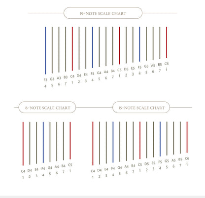 Hluru Musical Harp Paulownia wood Instrument 8/15/19 String Lyre Angel Wings